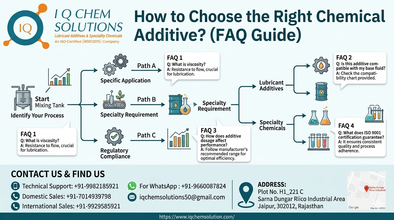 How to Choose the Right Chemical Additive