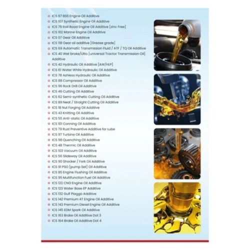 Chain Lube Oil Additive